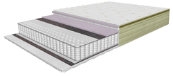 Premium mattress Twist Hard